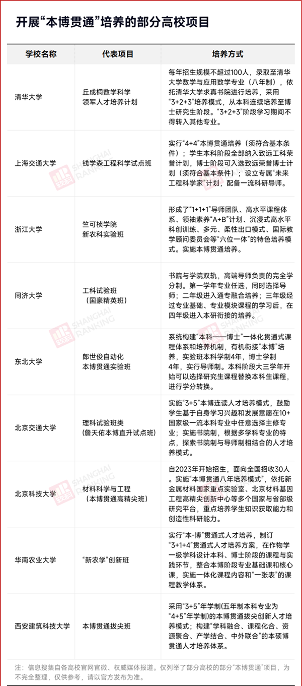 多所高校官宣：本博贯通！_副本.png