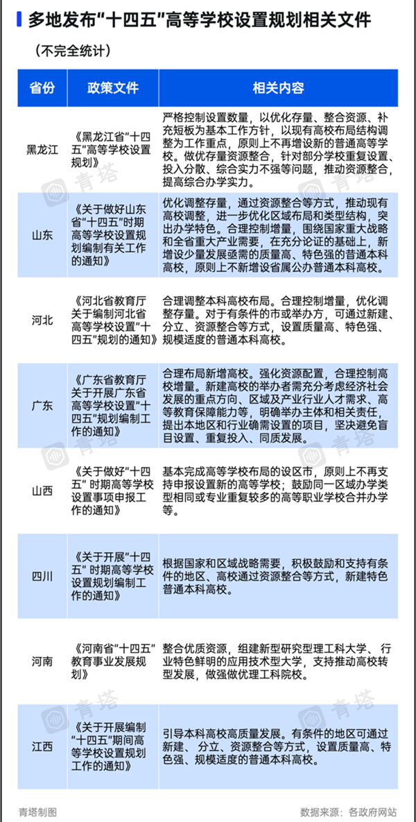 1710120374283916.png “新大学”,不建了!3_副本.png