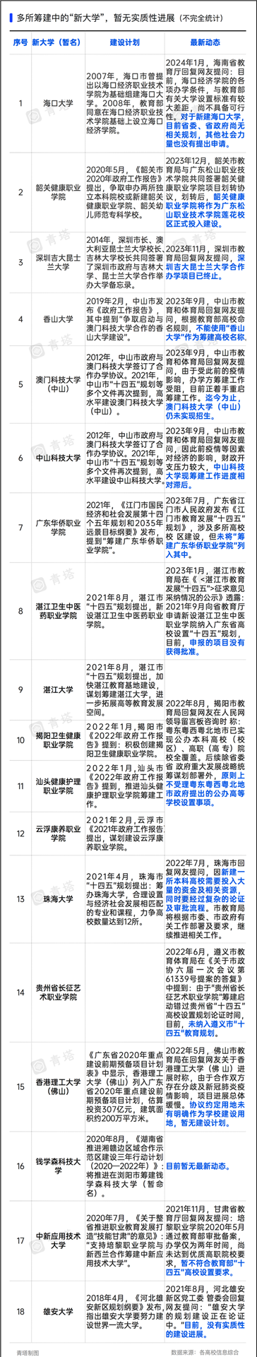 1710120411372385.png “新大学”,不建了!5_副本.png