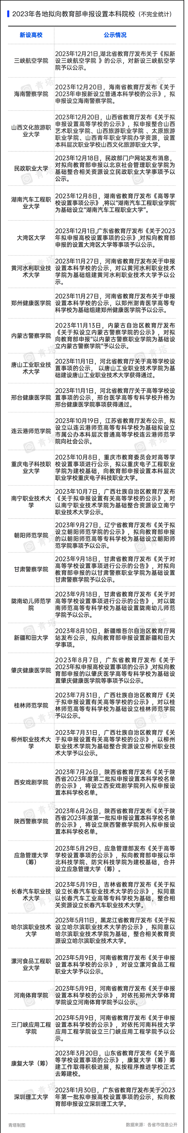 1710120663425872.png “新大学”,不建了!8副本.png