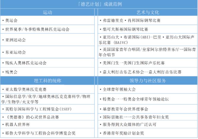 2024年港澳高校内地本科招报名截止时间汇总3.jpg