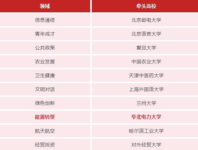 1710205601283855.jpg 华电入选“中阿高校10+10合作计划”能源转型领域中方牵头高校.jpg