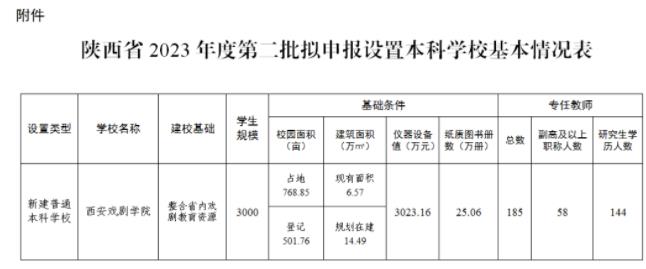 1710205737354958.jpg 陕西将添一新大学!3.jpg