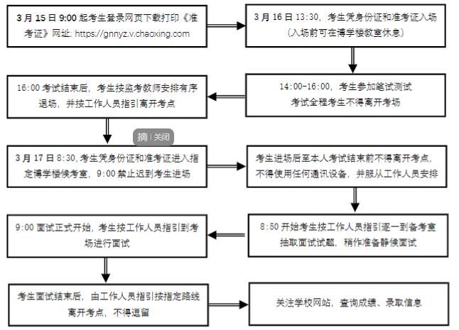 流程图.jpg