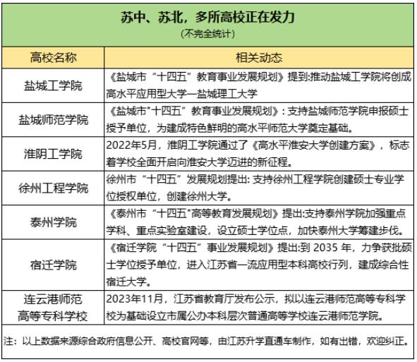 江苏孩子有福了！省内多所“双一流”布局异地新校区！4.jpg