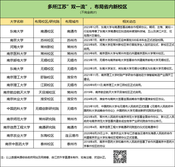 江苏孩子有福了！省内多所“双一流”布局异地新校区！5_副本.png