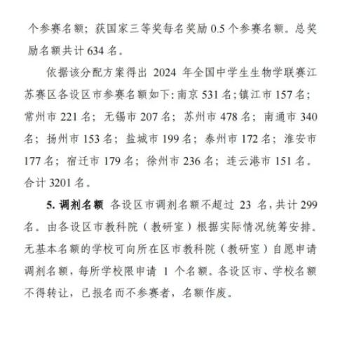 2024年全国中学生生物学联赛江苏赛区通知12.jpg