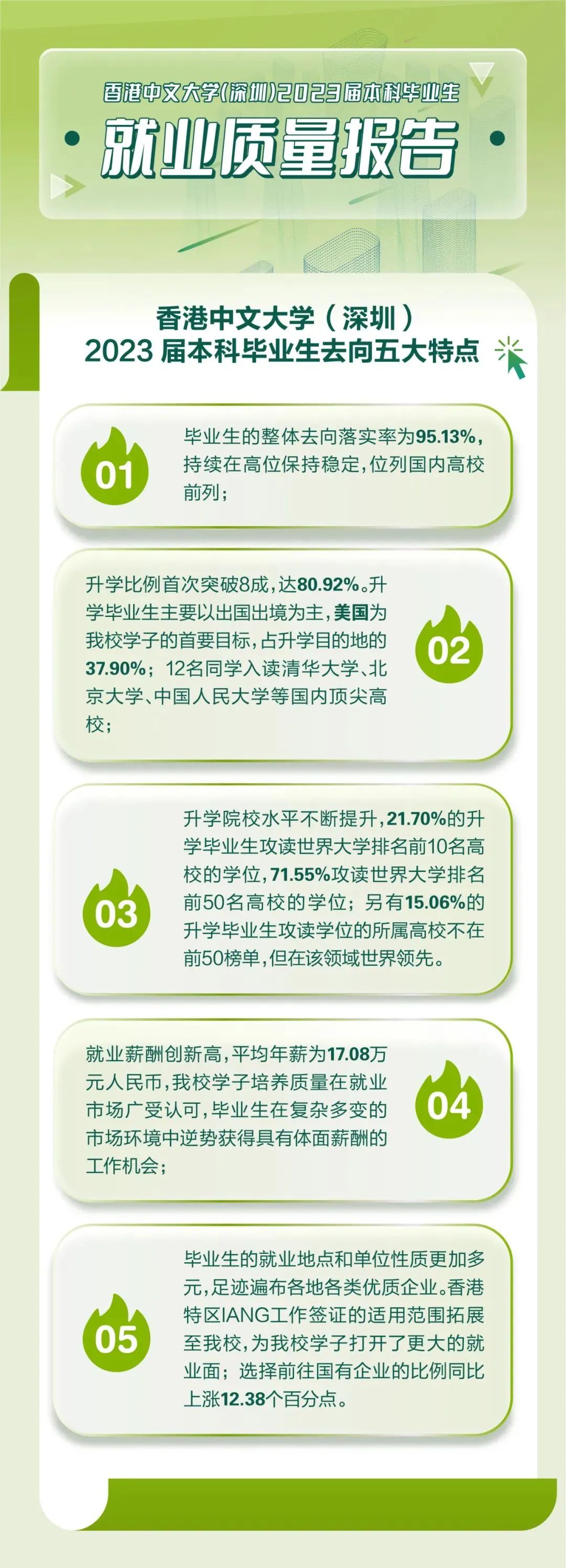 香港中文大学（深圳）发布2023届本科毕业生就业质量报告.jpg