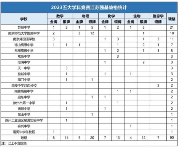 直接进入校测！这些学生拥有强基破格资格！4.jpg