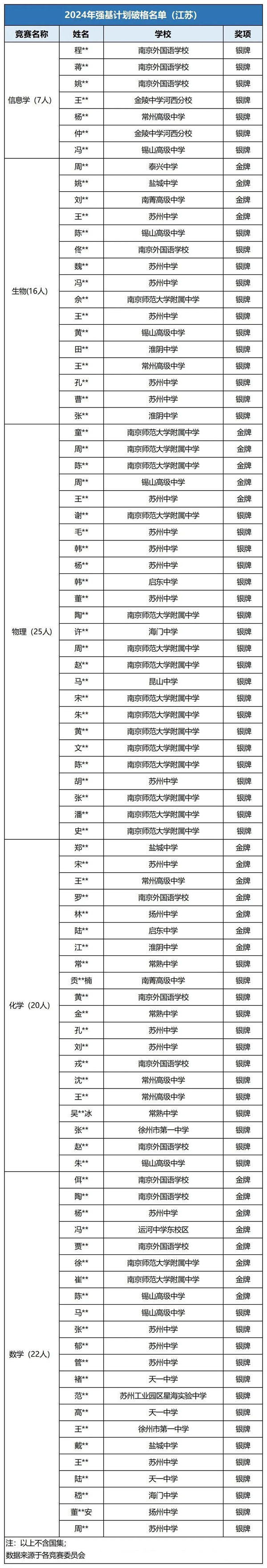直接进入校测！这些学生拥有强基破格资格！5.jpg