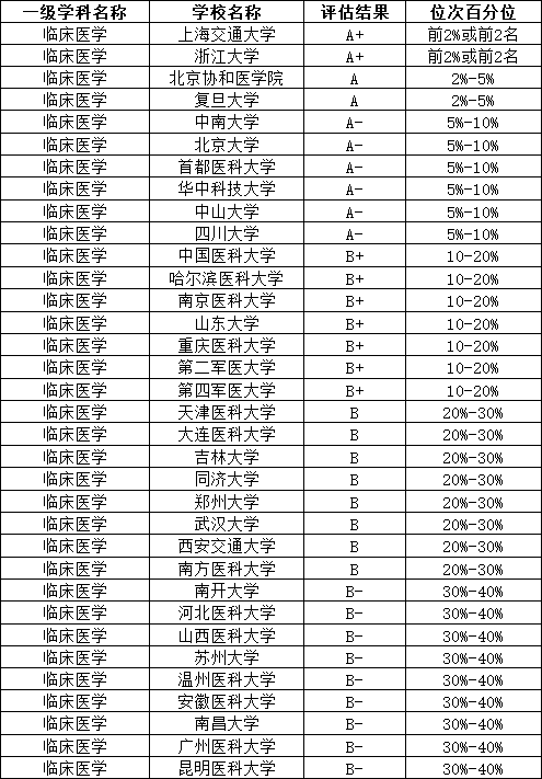 临床医学.png