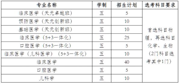 2023保研率top100大学有哪些6.jpg