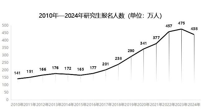 2023保研率top100大学有哪些.jpg