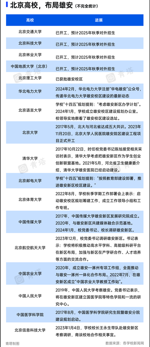 官宣！部属211，将在河北建第二个校区2_副本.png