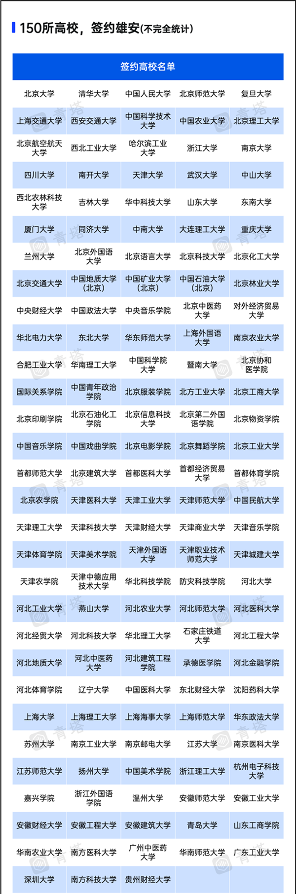 官宣！部属211，将在河北建第二个校区6_副本.png