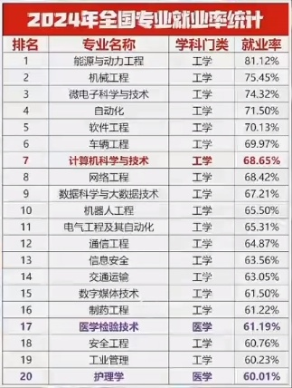 计算机就业.png