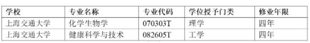 上海交通大学新增2个本科专业！今年起招生！.jpg