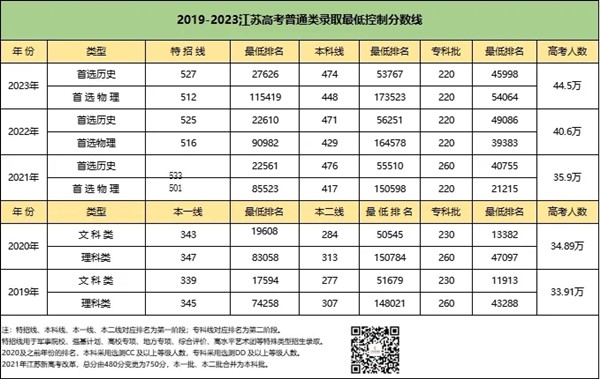 近三年江苏高考各类招录数据.webp_副本.jpg