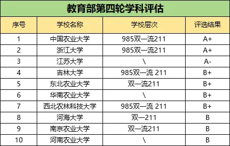江苏大学再获第一等次！为“双一流”创建更进一步1.jpg