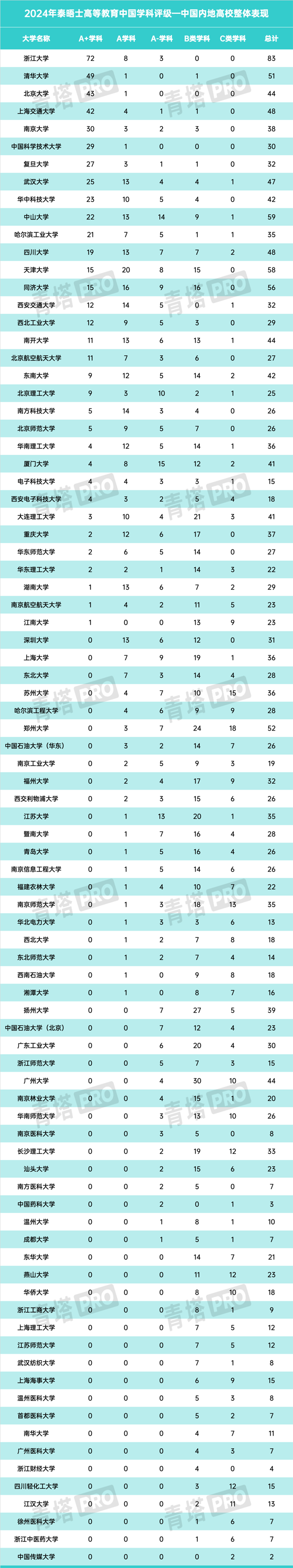 1711594401500738.png 大学排名1.png