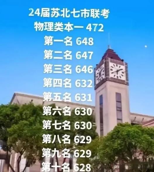 1711674599985080.jpg 2024高三模考各地市最高分出炉!看看牛娃都在哪些高中!3.jpg