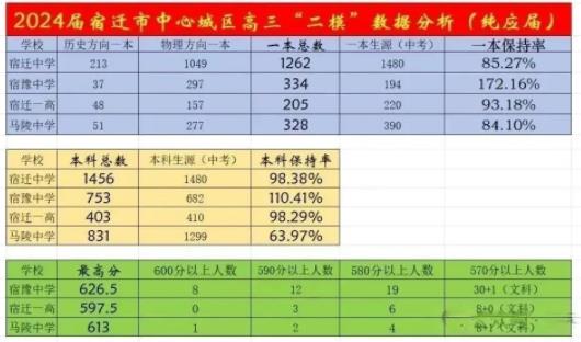 1711674631318742.jpg 2024高三模考各地市最高分出炉!看看牛娃都在哪些高中!5.jpg