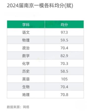 1711674660153058.jpg 2024高三模考各地市最高分出炉!看看牛娃都在哪些高中!6.jpg