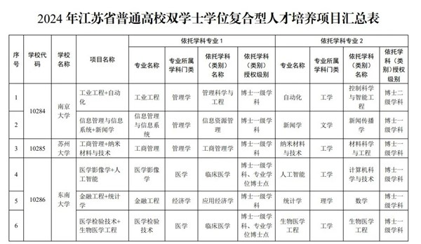 1711675597579088.jpg 高校双学士学位复合型人才培养项目.webp_副本.jpg