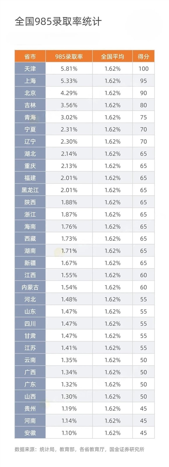 1711680030164786.jpg 985录取率.webp_副本.jpg