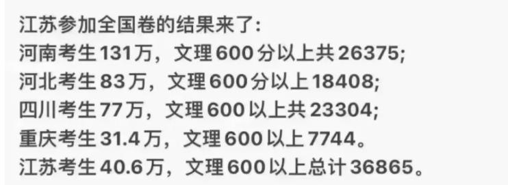 1711680082546347.jpg 江浙沪高考录取难度比较,江苏考生太难了!88.jpg