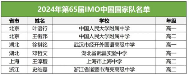国家队名单.jpg