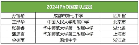 国家队名单3.jpg
