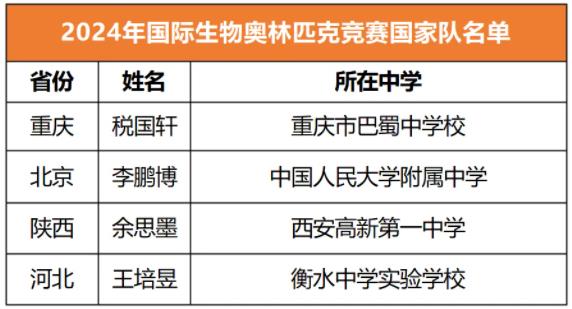 国家队名单4.jpg