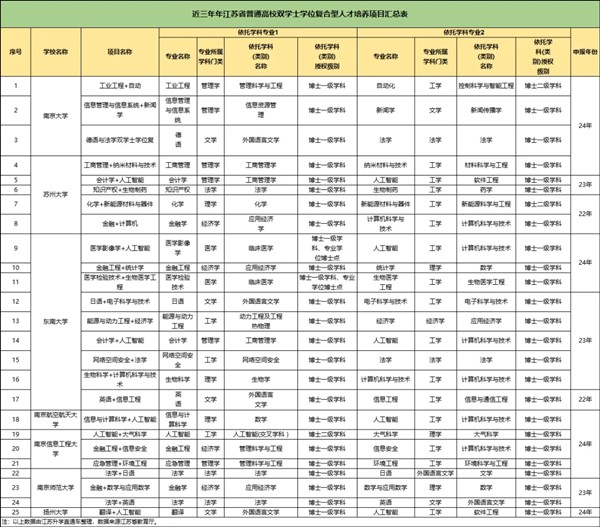 1711939682390909.jpg 双学位.webp_副本.jpg