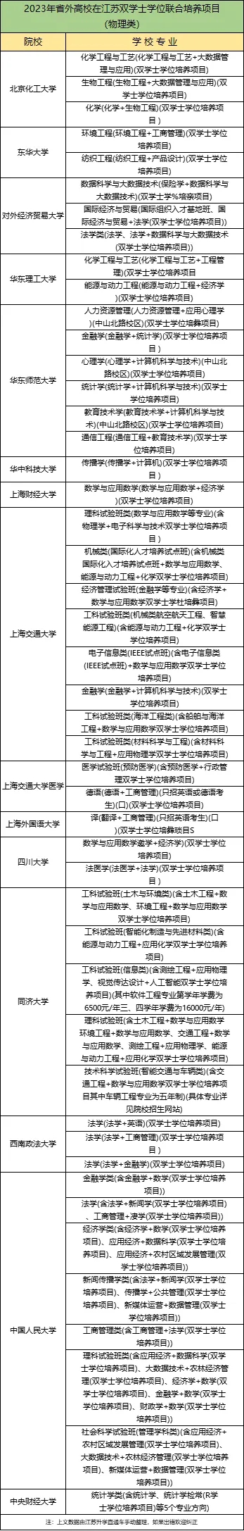 1711939979834063.jpg 省外高校在江苏双学士学位项目.webp.jpg