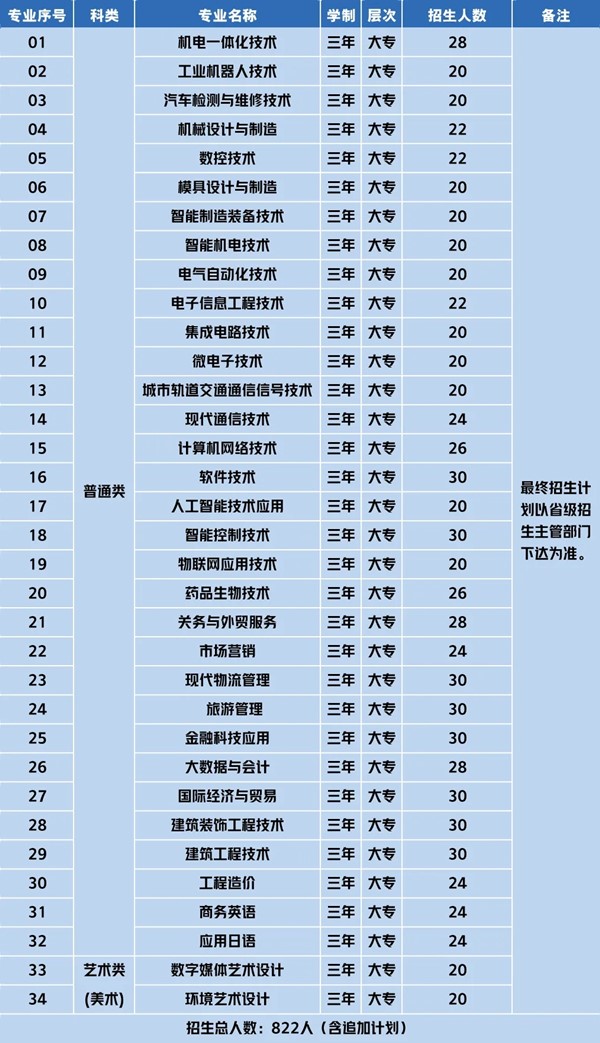 苏州工业园区职业技术学院2024年高职提前招生第二轮招生计划.jpg