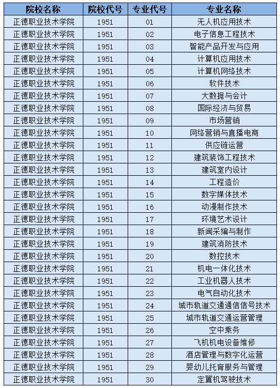 正德职业技术学院.png