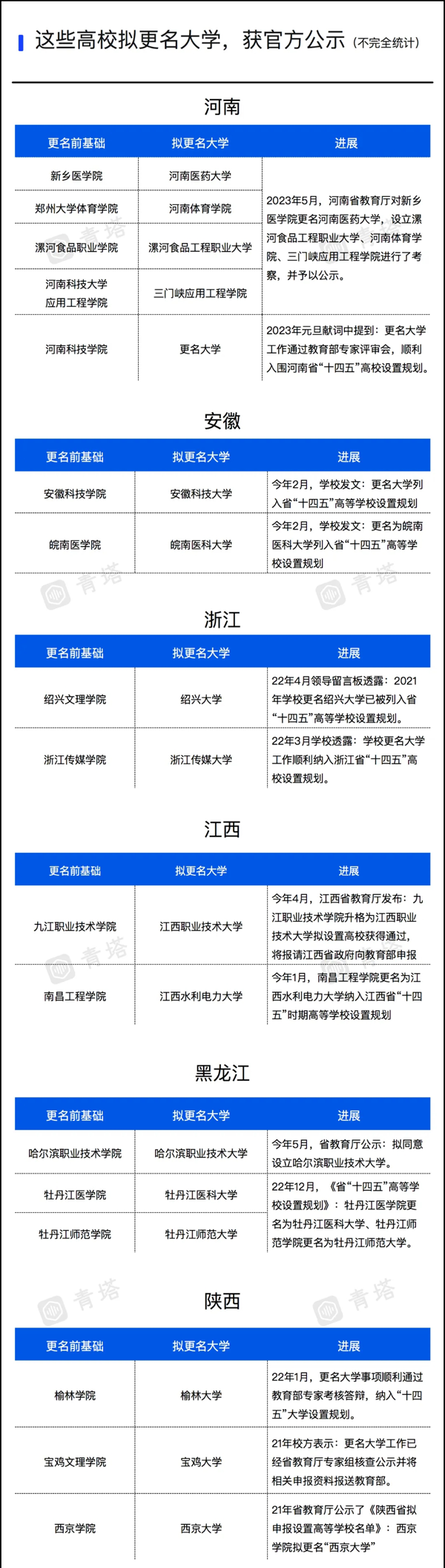 更名启动！近40所高校，有望逆袭！2_01.png