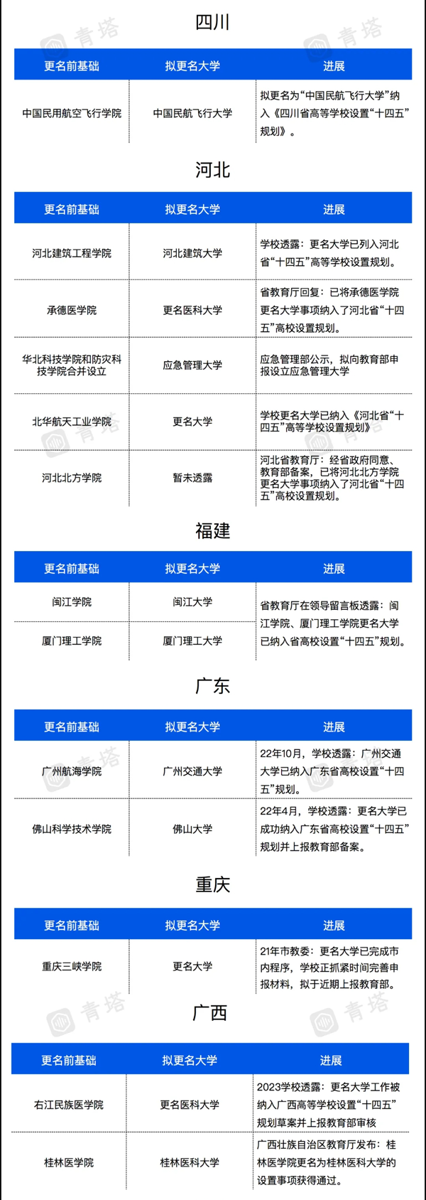 更名启动！近40所高校，有望逆袭！2_02.png