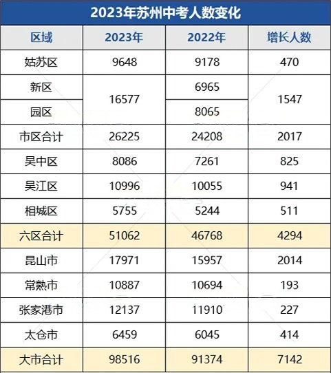 苏州四星高中排名大变动2.png