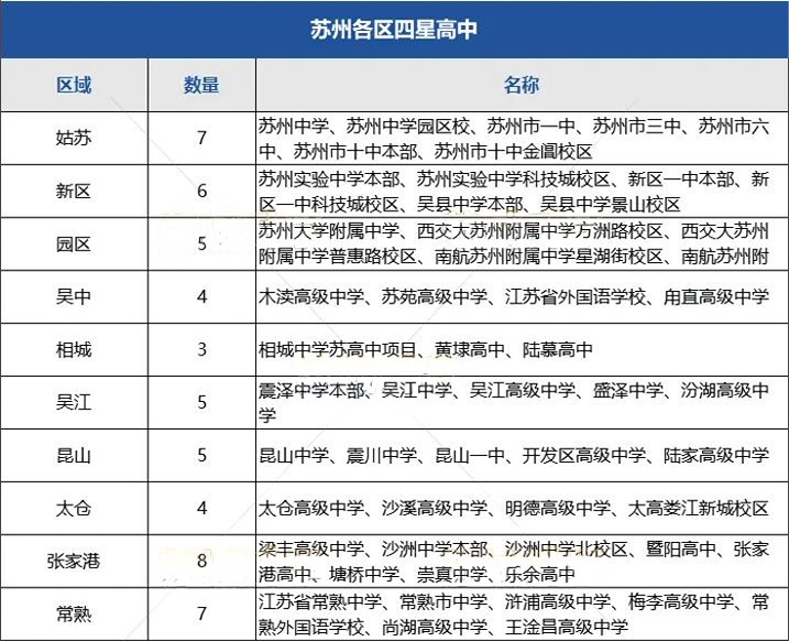 苏州四星高中排名大变动3.png