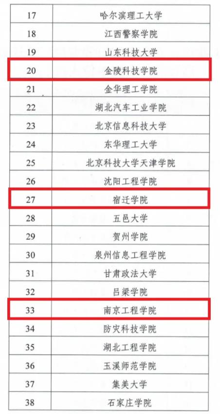 全国首批！4所江苏高校入选！3.jpg