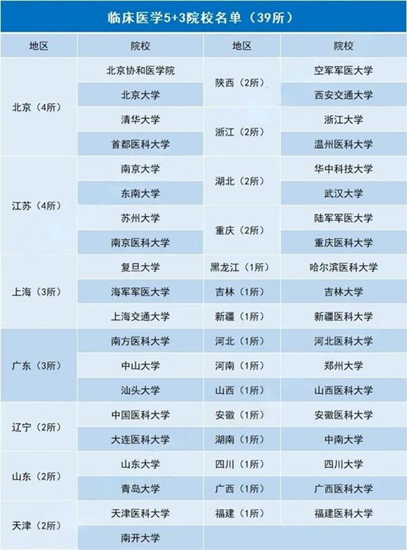 临床医学.png