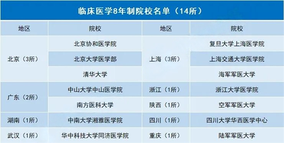 临床医学2.png