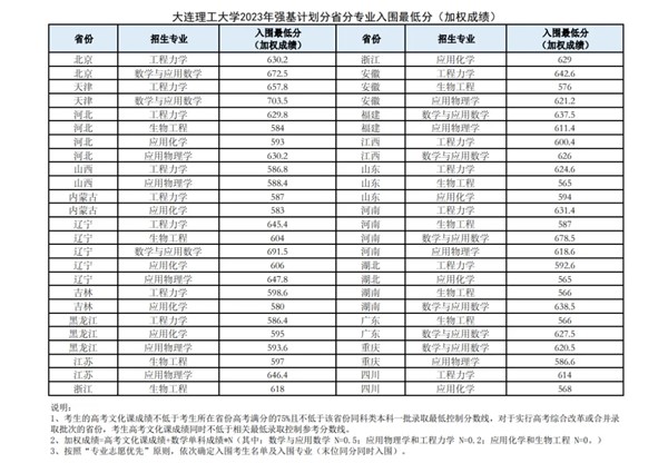 强基入围分数线3.webp_副本.jpg