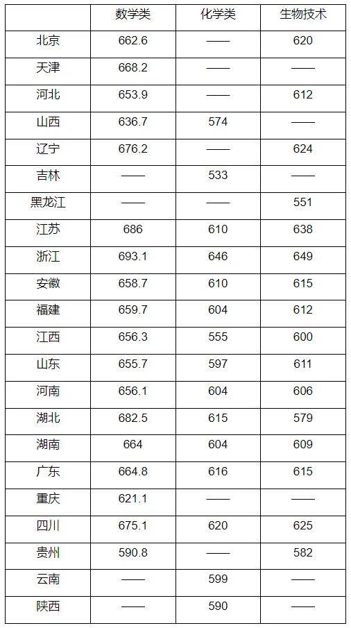 强基入围分数线4.webp.jpg