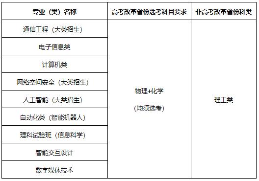 北京邮电大学2024年高校专项计划招生简章.jpg