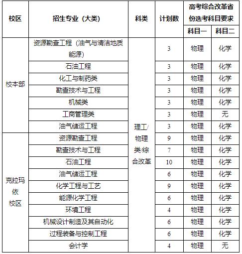 中国石油大学（北京）2024年高校专项计划招生简章1.jpg