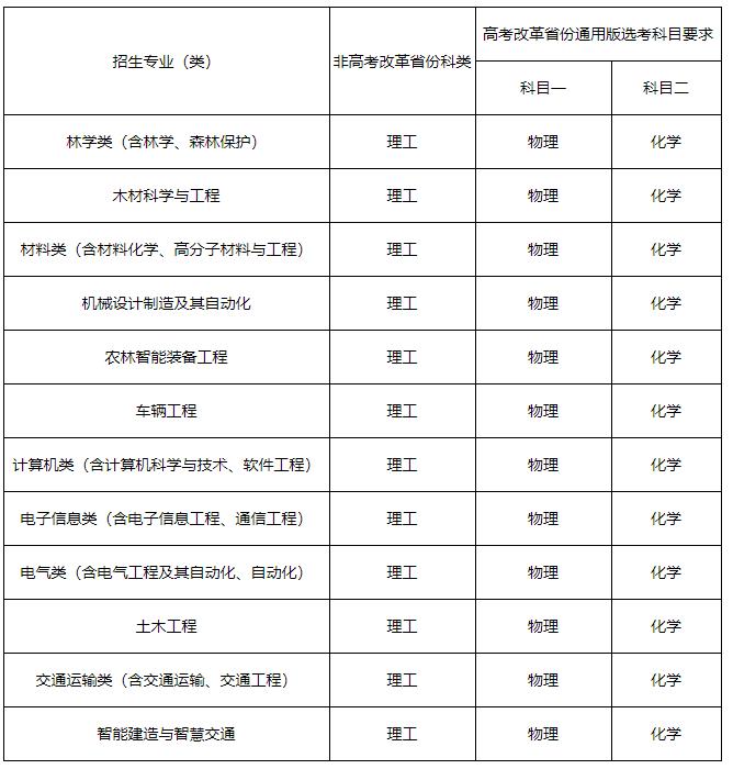 1712473468320139.jpg 东北林业大学.jpg