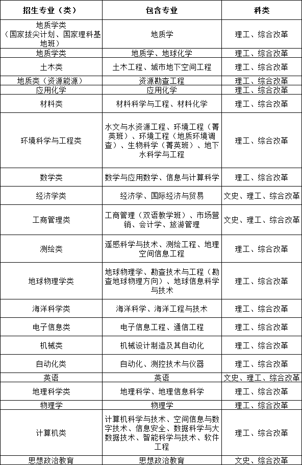 中国地质大学（武汉）2024年高校专项计划招生简章.png